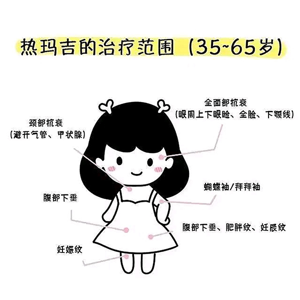 热玛吉有什么成果和副作用