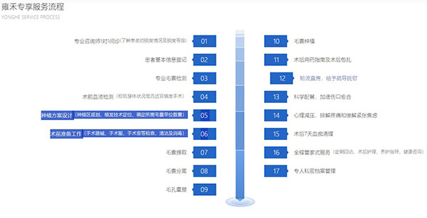 雍禾植发