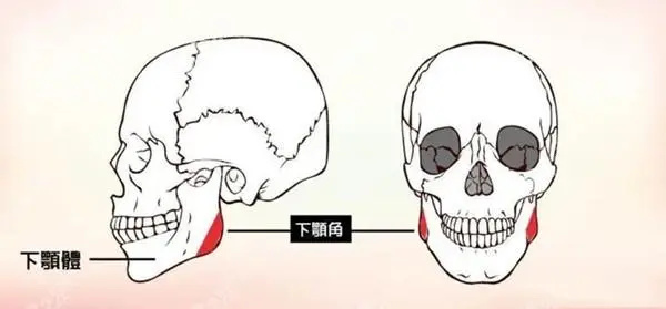 都说磨骨会有生命危险风险大吗