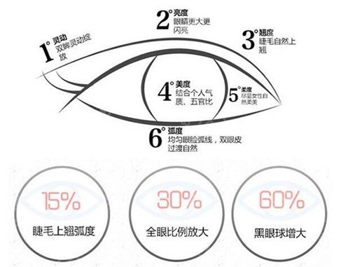 深圳市人民医院美容科怎么样？科室概况+于丽医生介绍+双眼皮价格表