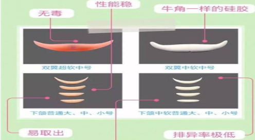 骨粉隆下巴什么价格多少钱「北京骨粉隆下巴收费标准」