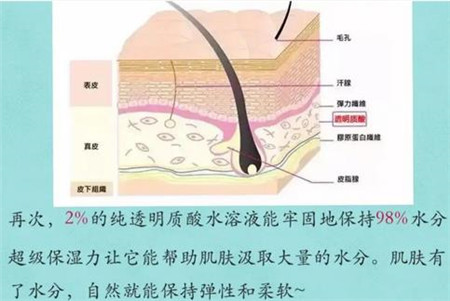 玻尿酸有哪些作用