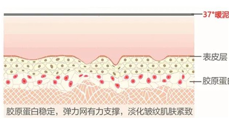 热玛吉有哪些功能